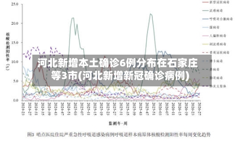 河北新增本土确诊6例分布在石家庄等3市(河北新增新冠确诊病例)-第1张图片