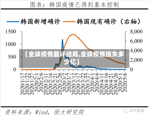 【全球疫情最坏结局,全球疫情损失多少亿】
