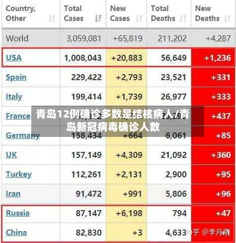 青岛12例确诊多数是结核病人/青岛新冠病毒确诊人数-第1张图片