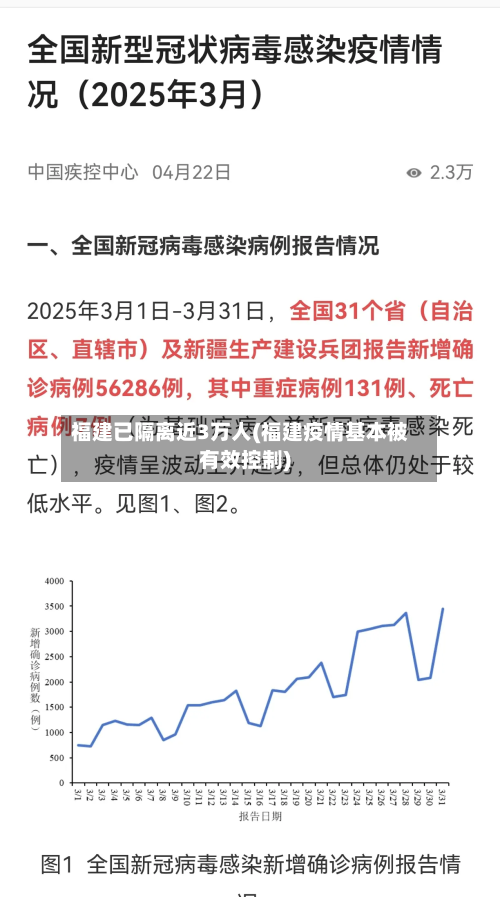 福建已隔离近3万人(福建疫情基本被有效控制)-第1张图片
