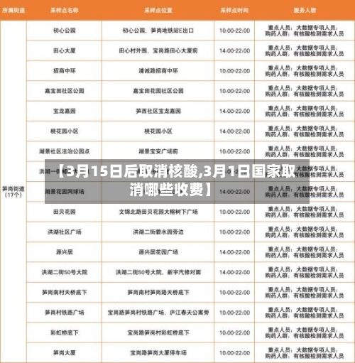 【3月15日后取消核酸,3月1日国家取消哪些收费】-第3张图片