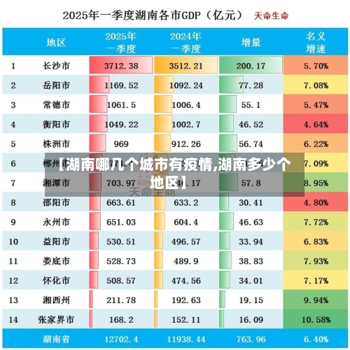 【湖南哪几个城市有疫情,湖南多少个地区】-第1张图片