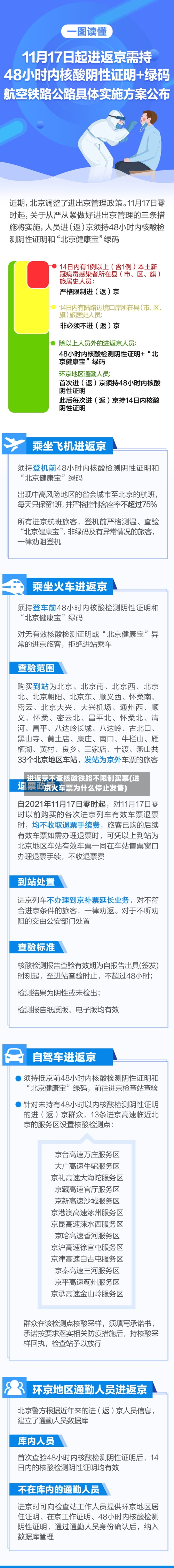 进返京不查核酸铁路不限制买票(进京火车票为什么停止发售)-第1张图片
