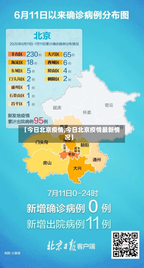 【今日北京疫情,今日北京疫情最新情况】-第2张图片