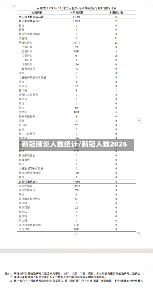 新冠肺炎人数统计/新冠人数2026