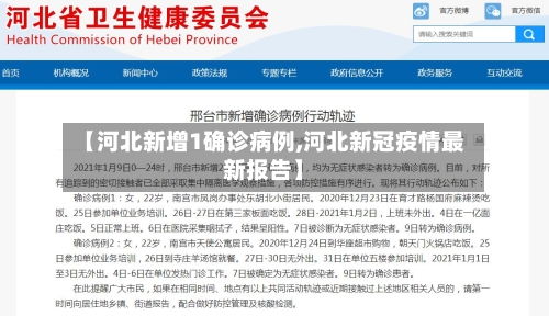 【河北新增1确诊病例,河北新冠疫情最新报告】-第1张图片