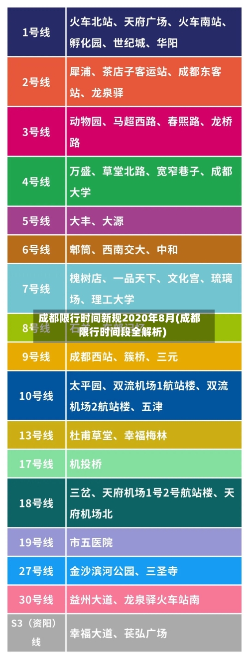 成都限行时间新规2020年8月(成都限行时间段全解析)