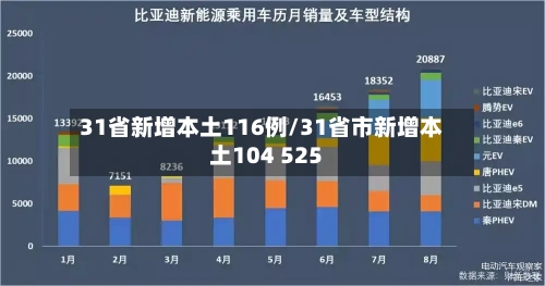 31省新增本土116例/31省市新增本土104 525-第2张图片